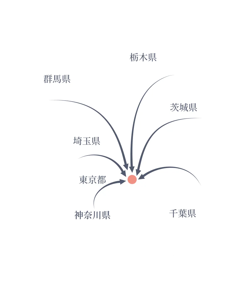 東京都 神奈川県 千葉県 埼玉県 栃木県 茨城県 群馬県